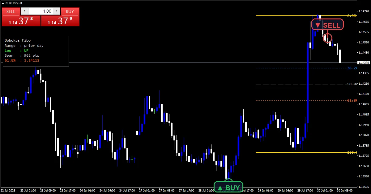 bobokus fibo indicator: The ratio grid across a previous-day range, EURUSD H1.
