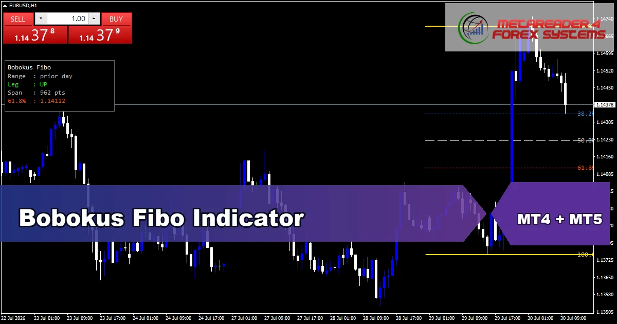 Bobokus Fibo Indicator - MT4 and MT5 indicator featured image