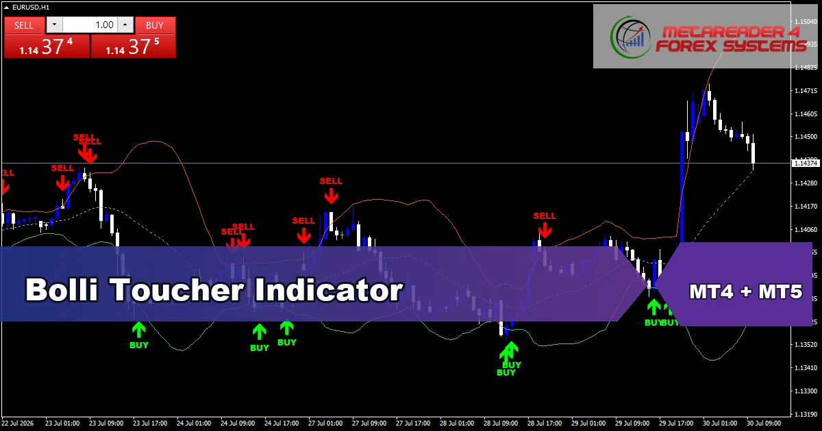 Bolli Toucher Indicator - MT4 and MT5 indicator featured image