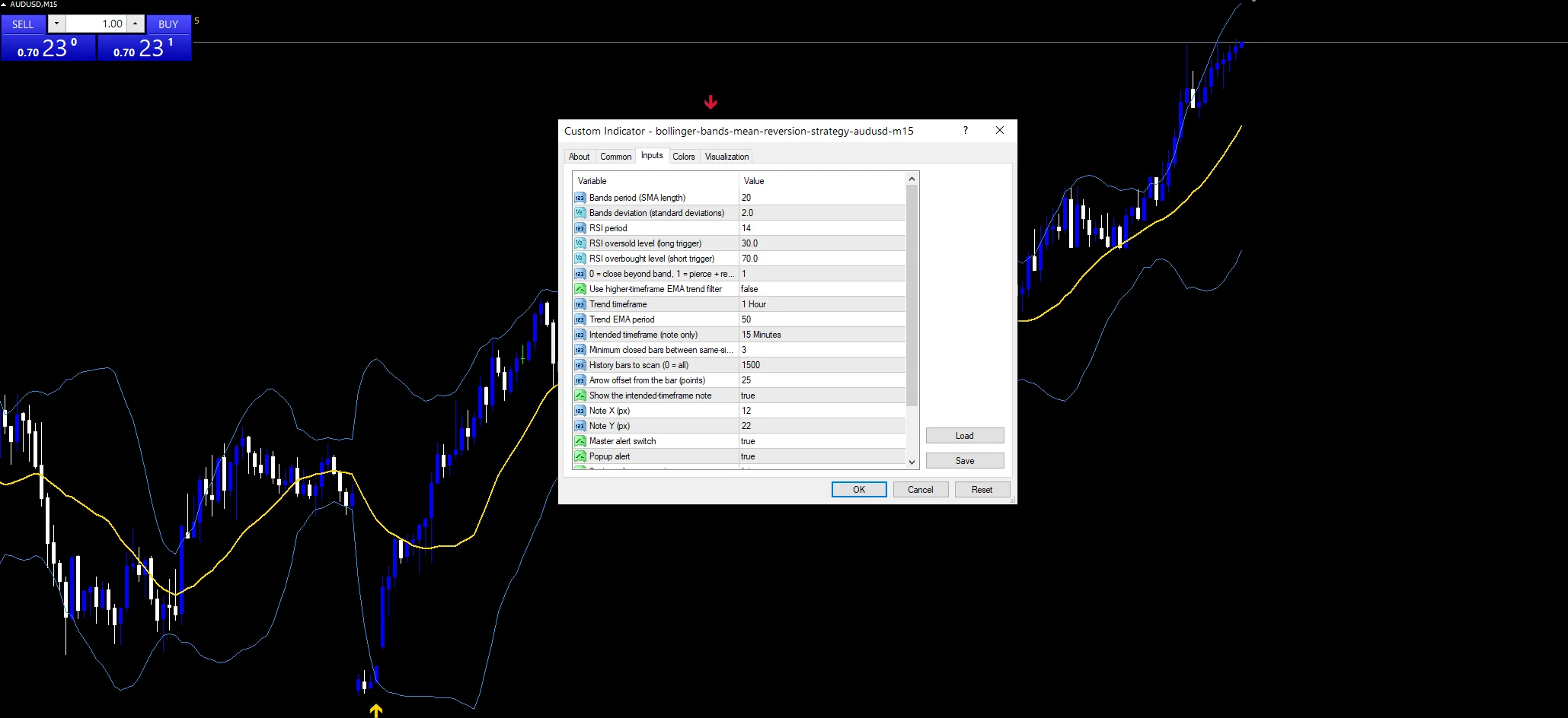 Bollinger Bands Mean Reversion Strategy indicator inputs and settings