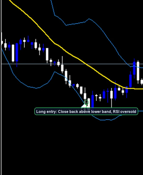 Bollinger Bands Mean Reversion Strategy long entry example