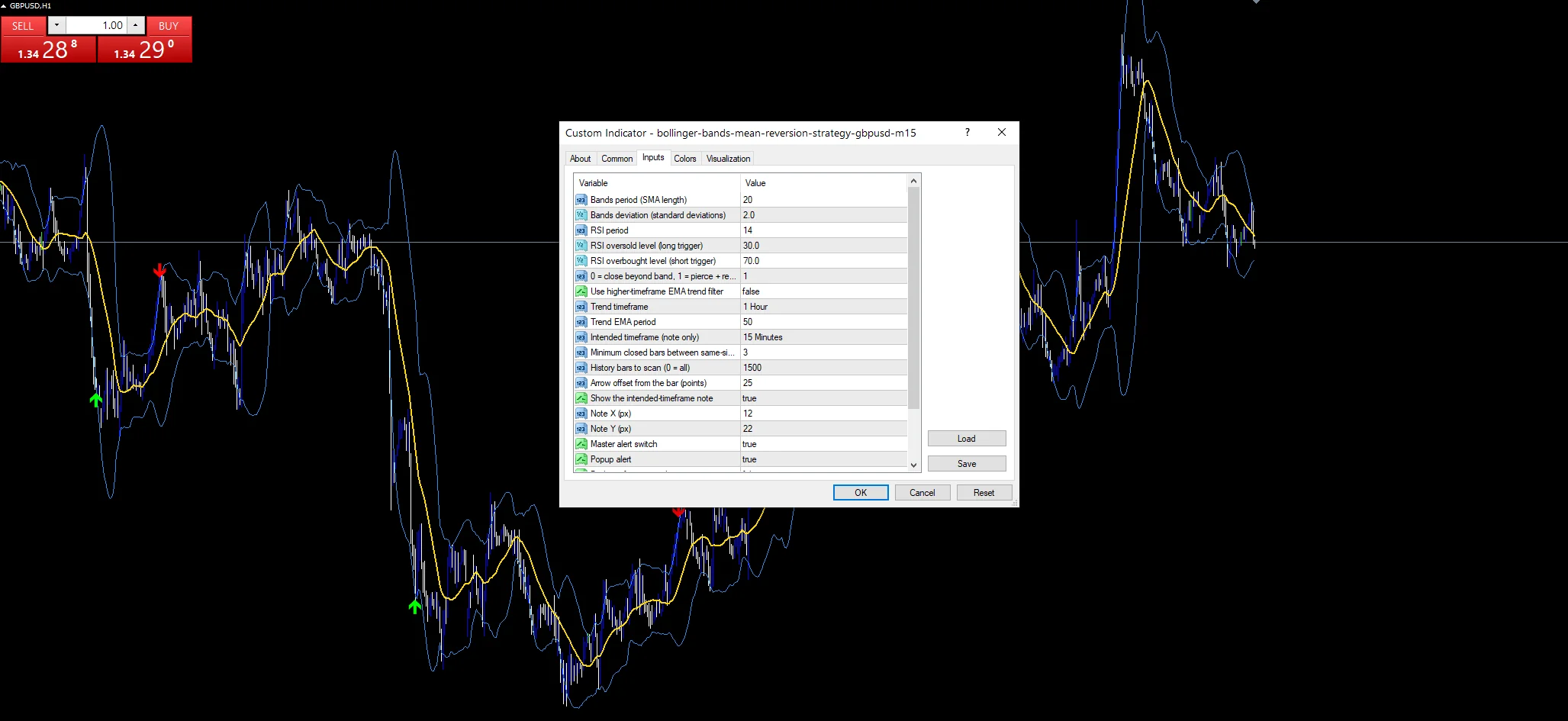 Bollinger Bands Mean Reversion Strategy indicator inputs and settings