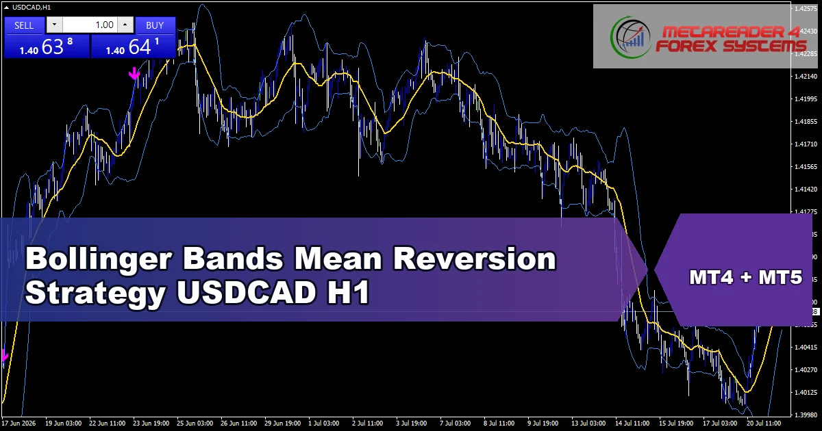 Bollinger Bands Mean Reversion Strategy for USDCAD on H1 - featured chart