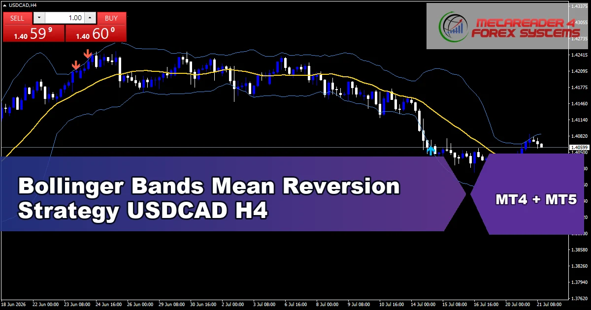 Bollinger Bands Mean Reversion Strategy for USDCAD on H4 - featured chart