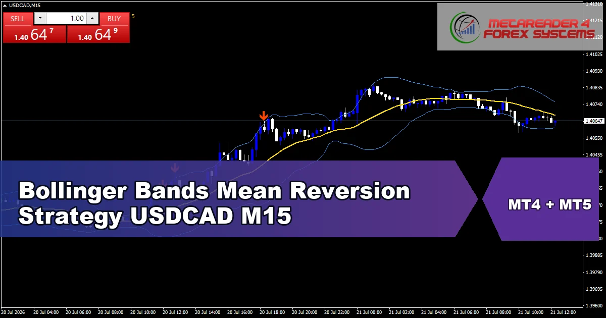 Bollinger Bands Mean Reversion Strategy for USDCAD on M15 - featured chart