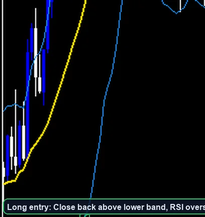Bollinger Bands Mean Reversion Strategy long entry example