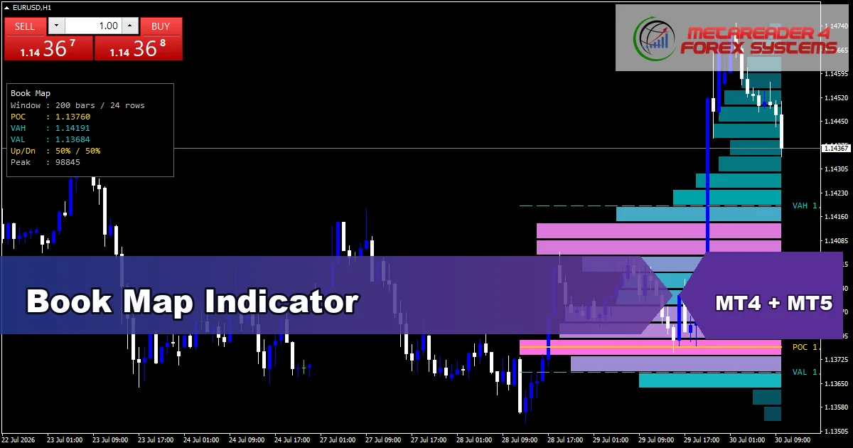 Book Map - MT4 and MT5 indicator featured image