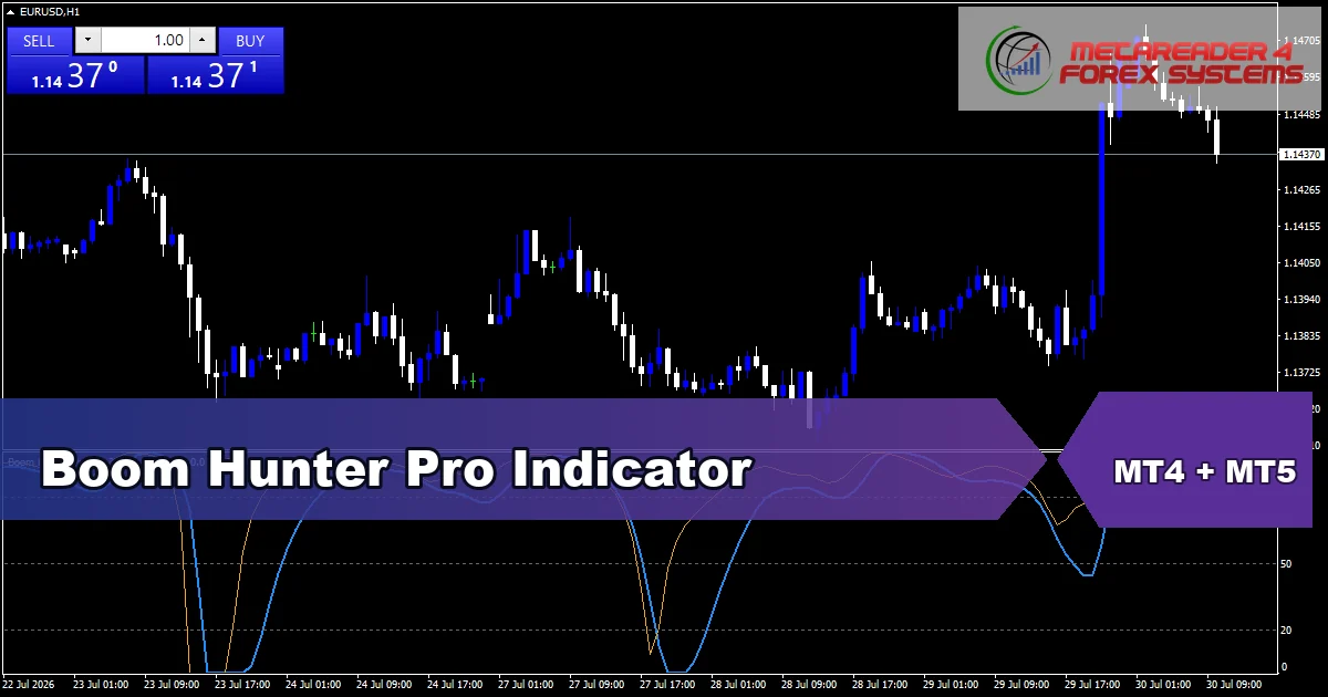 Boom Hunter Pro Indicator - MT4 and MT5 indicator featured image