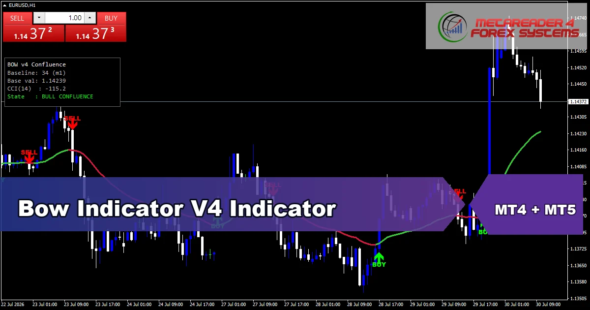 Bow Indicator V4 - MT4 and MT5 indicator featured image