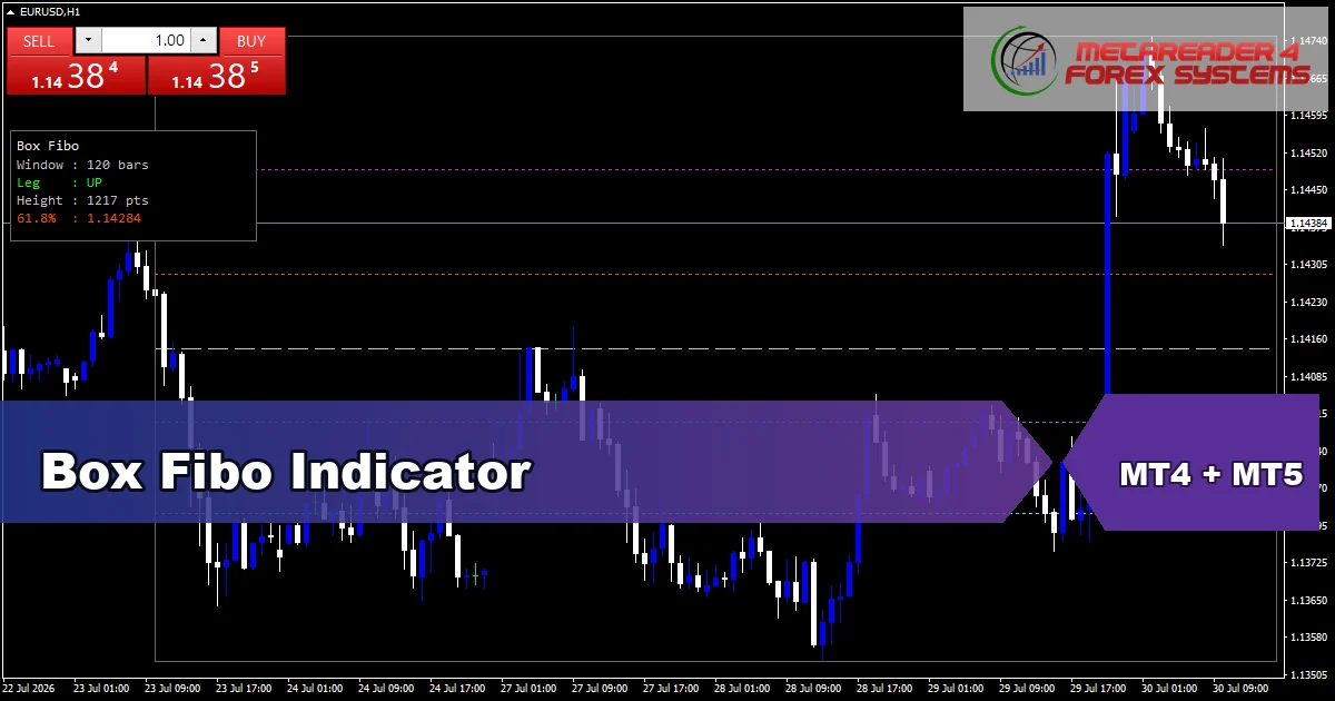 Box Fibo Indicator - MT4 and MT5 indicator featured image