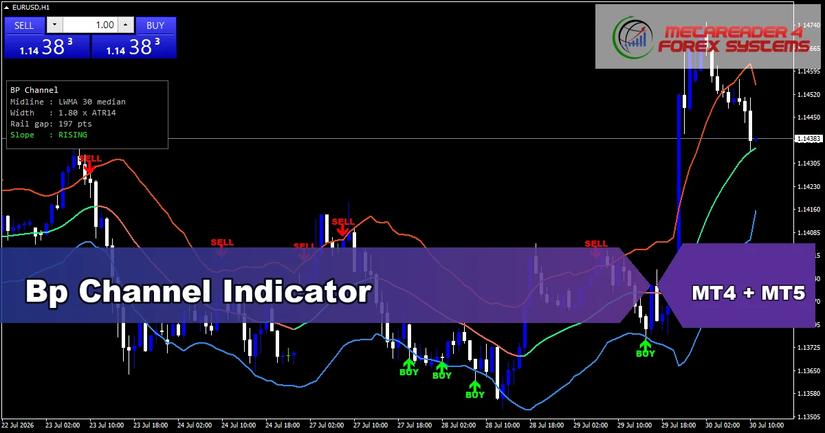 Bp Channel Indicator - MT4 and MT5 indicator featured image