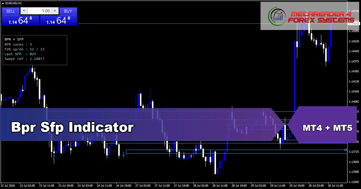 Bpr Sfp - MT4 and MT5 indicator featured image
