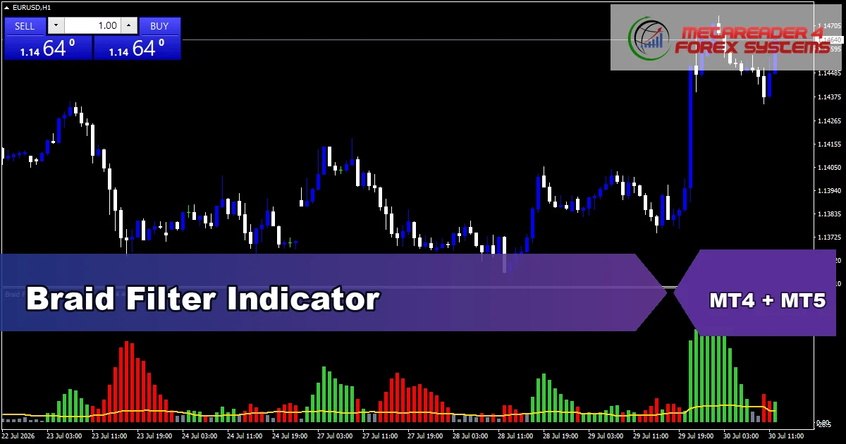 Braid Filter Indicator - MT4 and MT5 indicator featured image