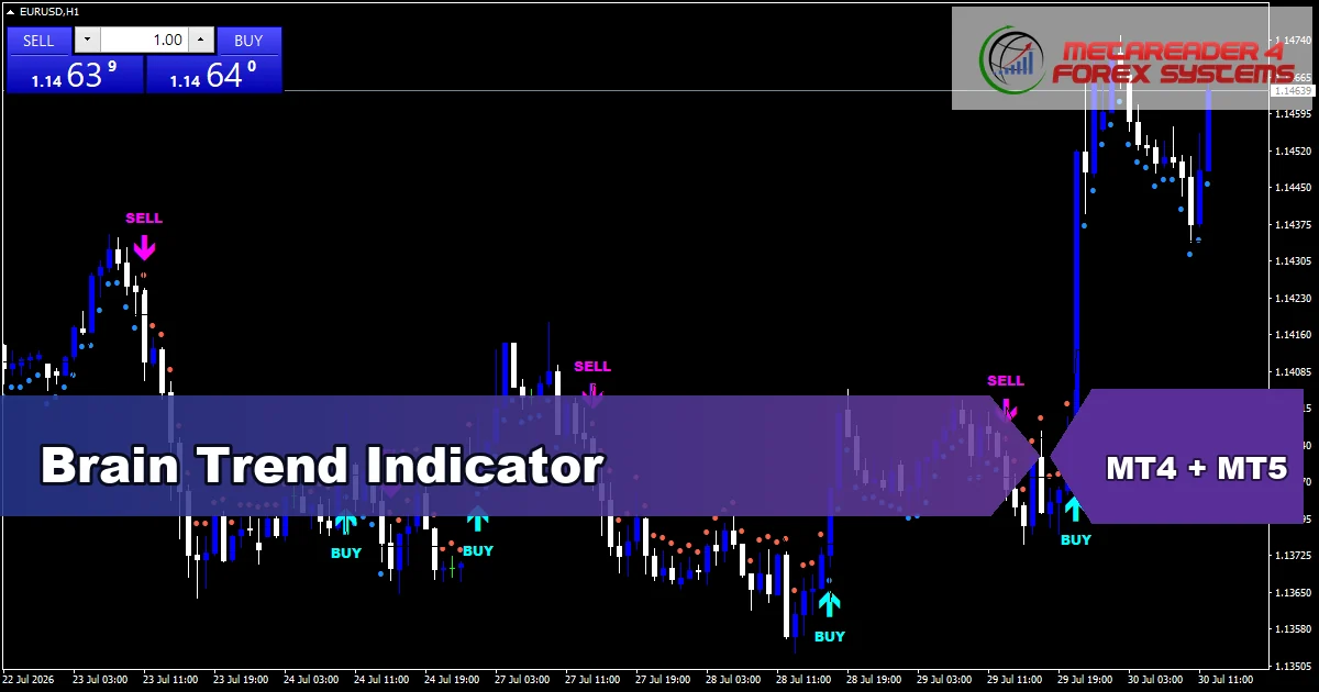Brain Trend - MT4 and MT5 indicator featured image