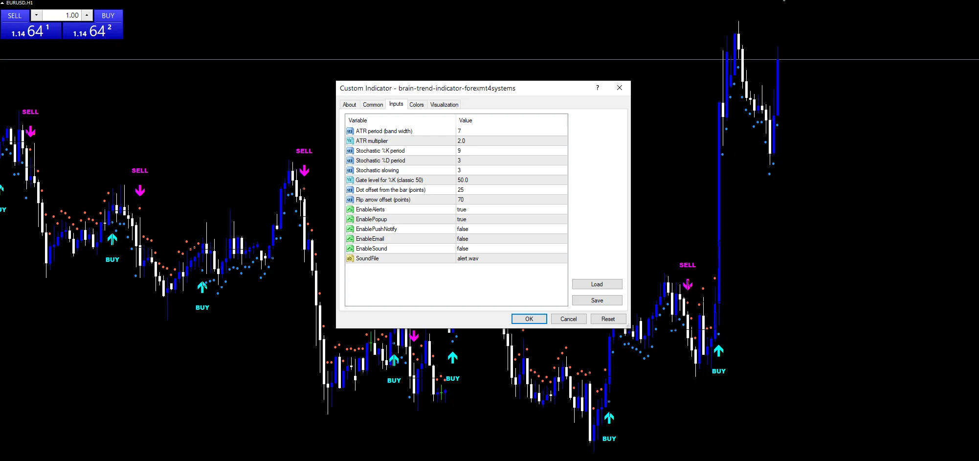 brain trend indicator: Inputs panel with InpAtrMult, InpStochK and InpStochMid.