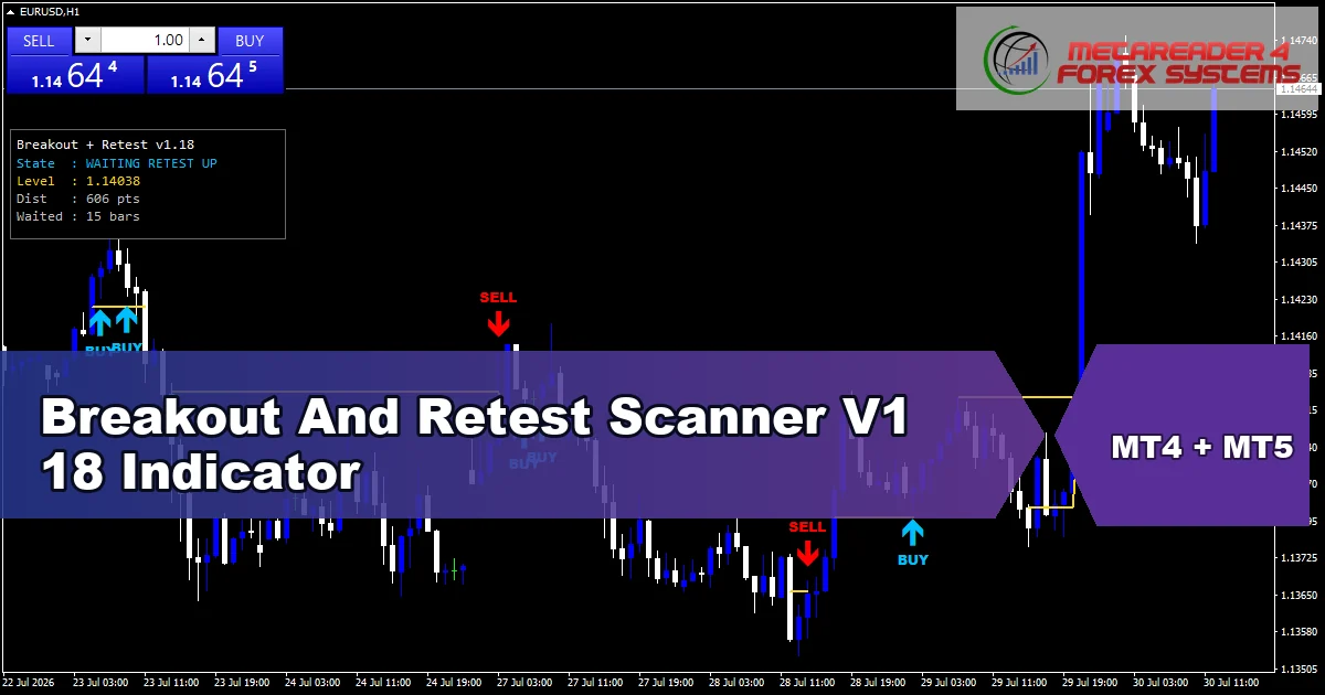 Breakout And Retest Scanner V1 18 Indicator - MT4 and MT5 indicator featured image