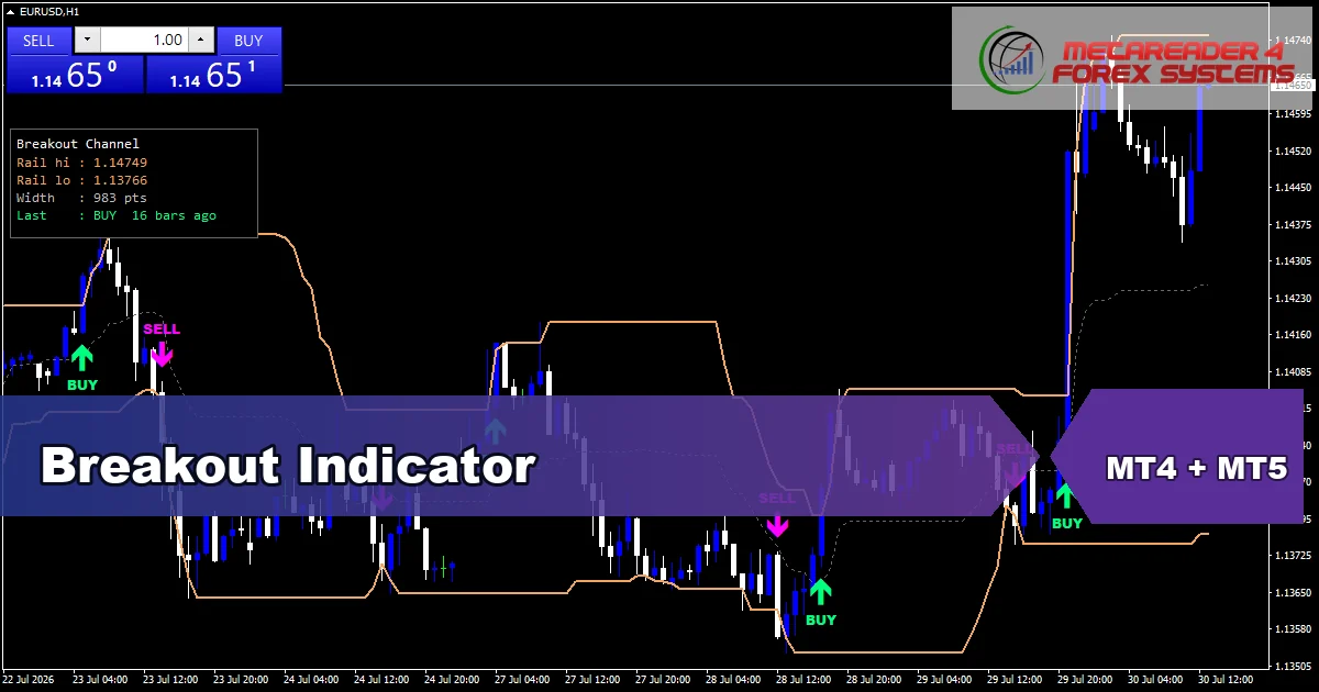 Breakout Indicator - MT4 and MT5 indicator featured image