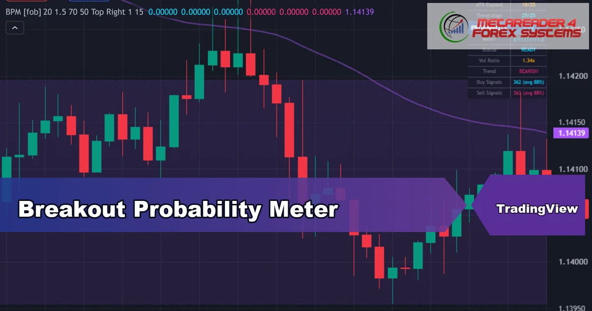 breakout probability indicator TradingView - Breakout Probability Meter featured image
