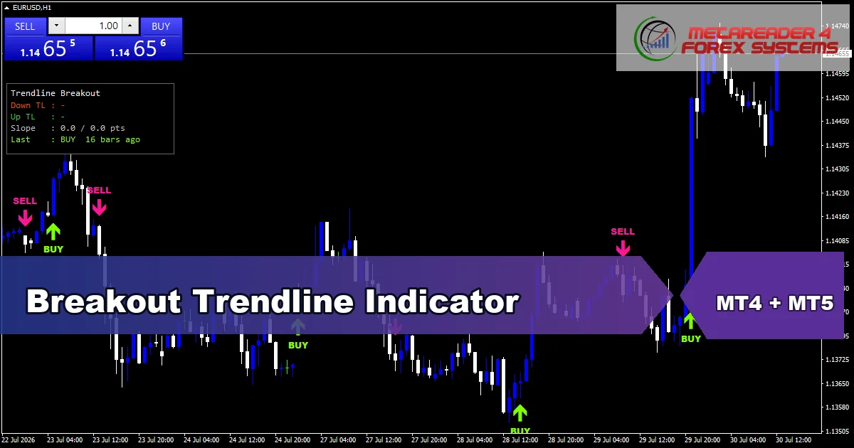 Breakout Trendline Indicator - MT4 and MT5 indicator featured image
