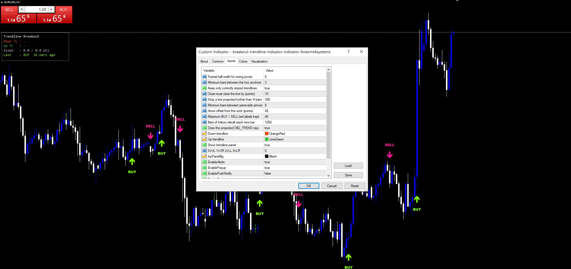 Inputs panel for the breakout trendline indicator showing InpPivotBars, InpBreakPts and InpCooldown.