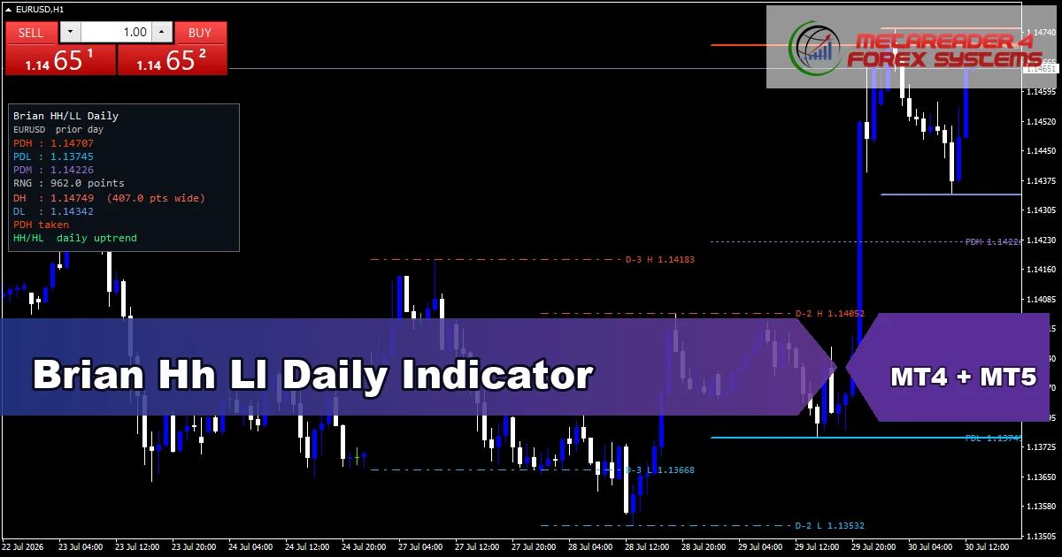 Brian Hh Ll Daily Indicator - MT4 and MT5 indicator featured image
