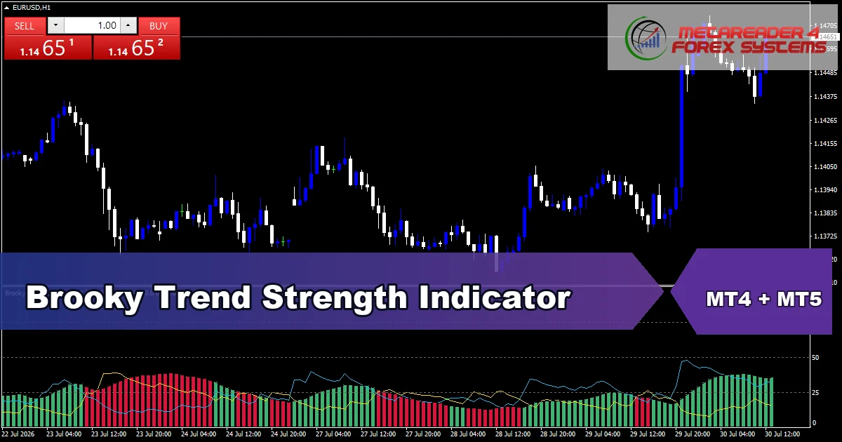 Brooky Trend Strength Indicator - MT4 and MT5 indicator featured image
