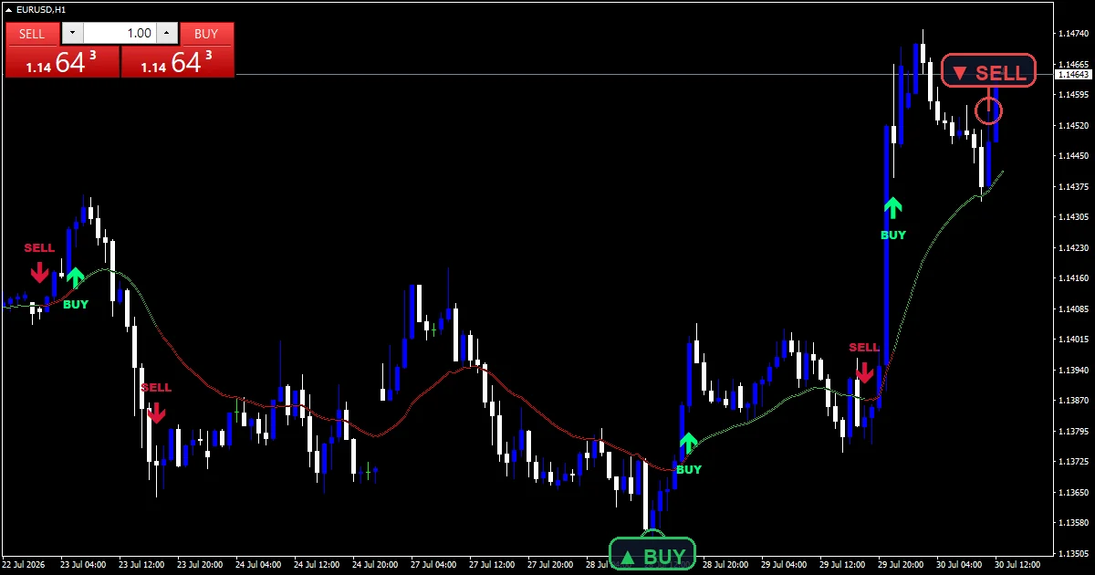 Bsi Trend Indicator Mt5 - buy and sell signals example chart
