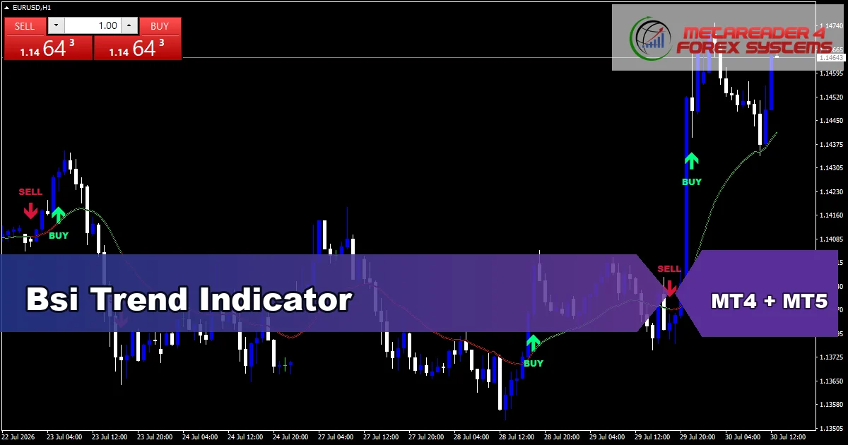 Bsi Trend Indicator Mt5 - MT4 and MT5 indicator featured image