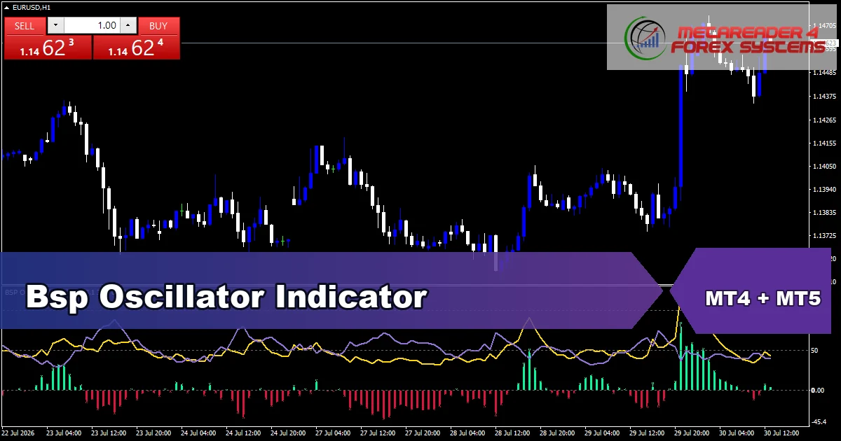 Bsp - MT4 and MT5 indicator featured image