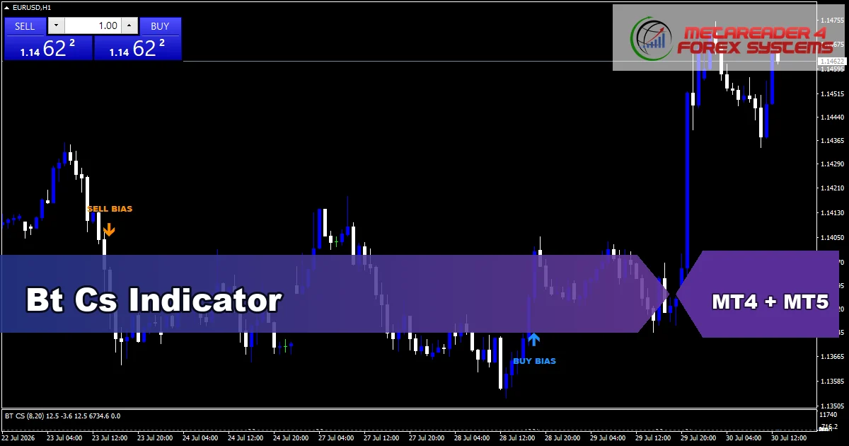 Bt Cs Indicator - MT4 and MT5 indicator featured image