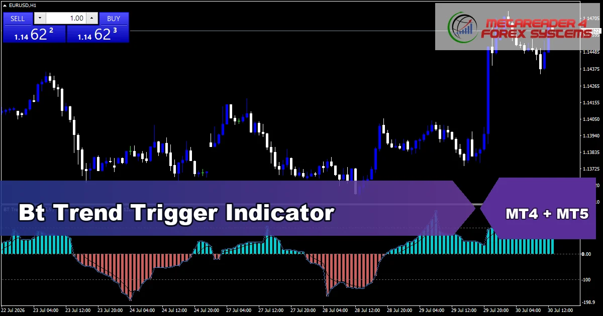Bt Trend Trigger Indicator - MT4 and MT5 indicator featured image