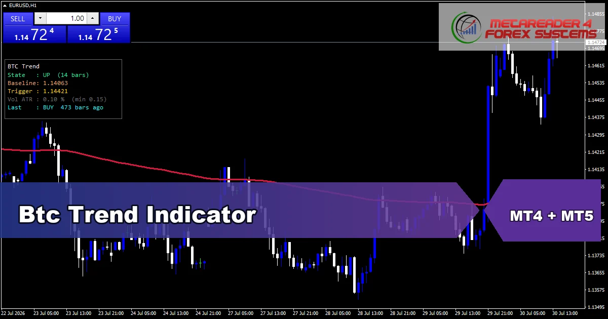 Btc Trend - MT4 and MT5 indicator featured image