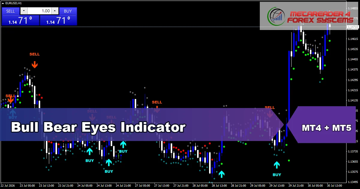 Bull Bear Eyes Indicator - MT4 and MT5 indicator featured image
