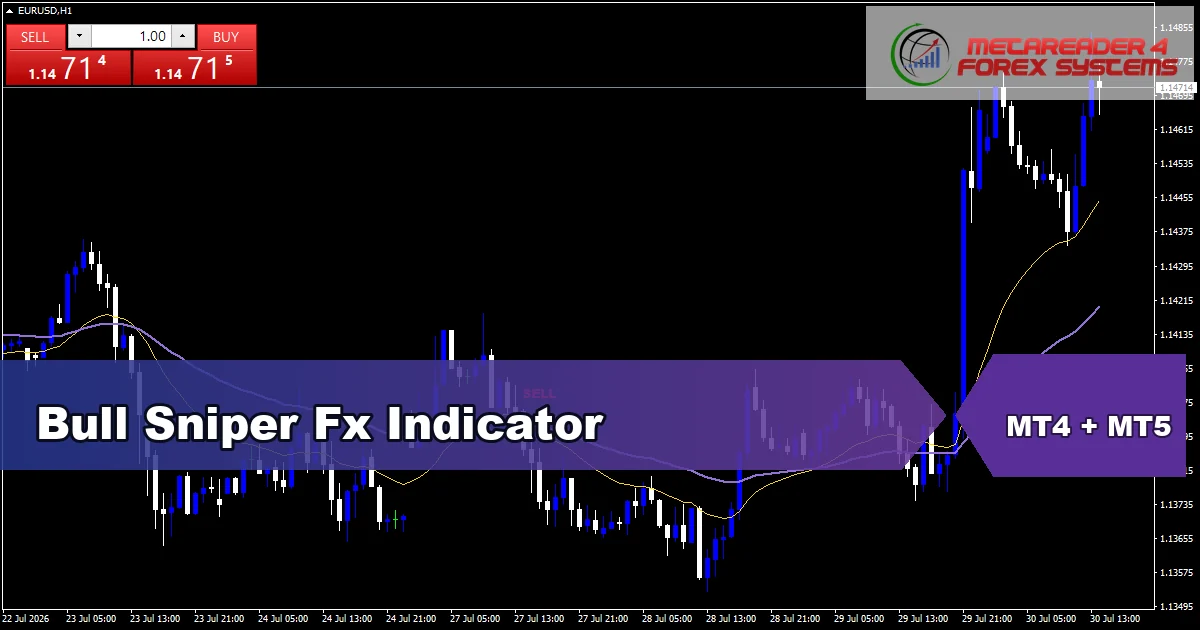 Bull Sniper Fx Indicator Mt5 - MT4 and MT5 indicator featured image