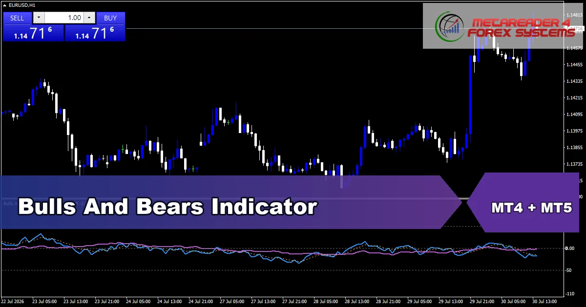 Bulls And Bears Indicator Mt5 - MT4 and MT5 indicator featured image