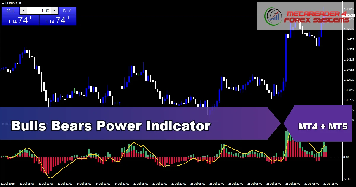 Bulls Bears Power Indicator Mt5 - MT4 and MT5 indicator featured image
