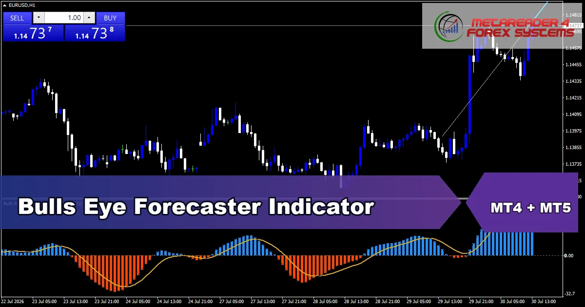 Bulls Eye Forecaster - MT4 and MT5 indicator featured image