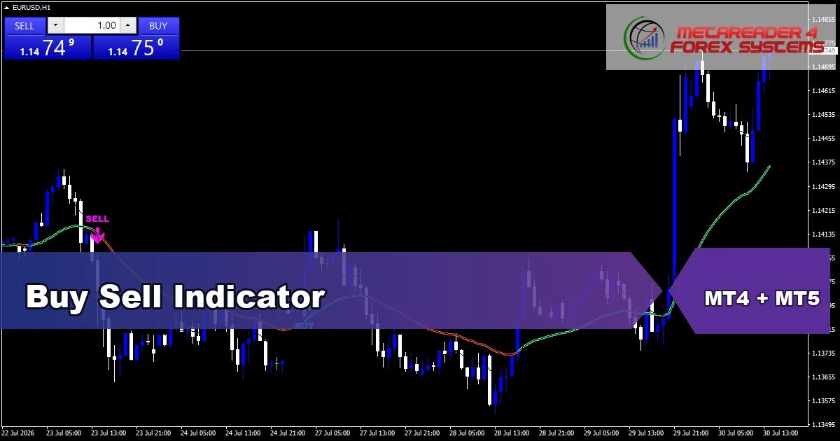 Buy Sell Indicator - MT4 and MT5 indicator featured image