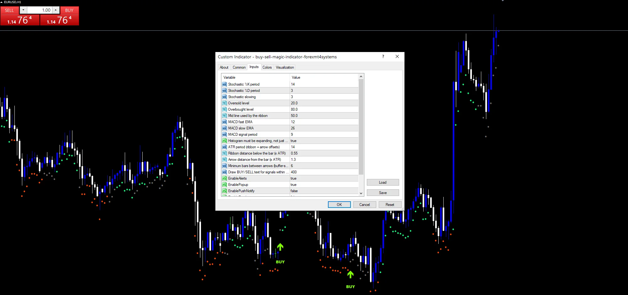 Inputs panel for the buy sell magic indicator showing InpStochK, InpOversold and InpNeedExpand.