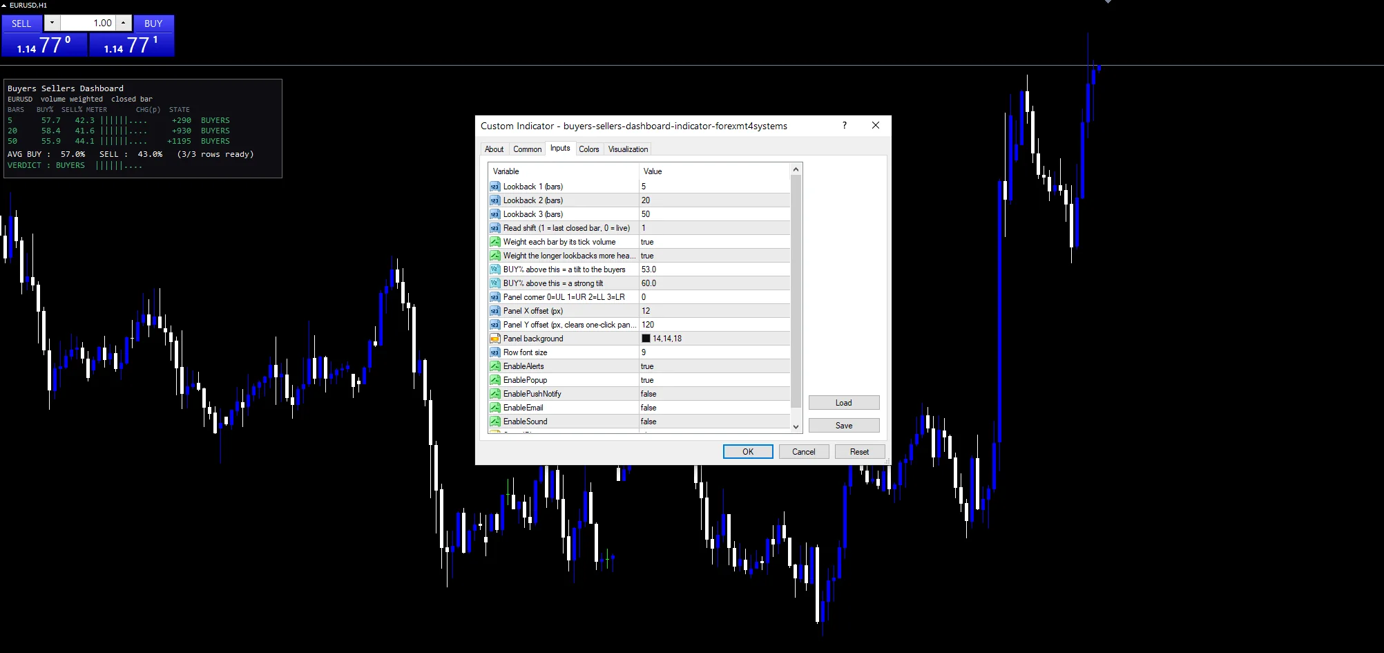 Buyers sellers dashboard indicator inputs panel with InpLook1, InpTiltPct and InpUseVolume.