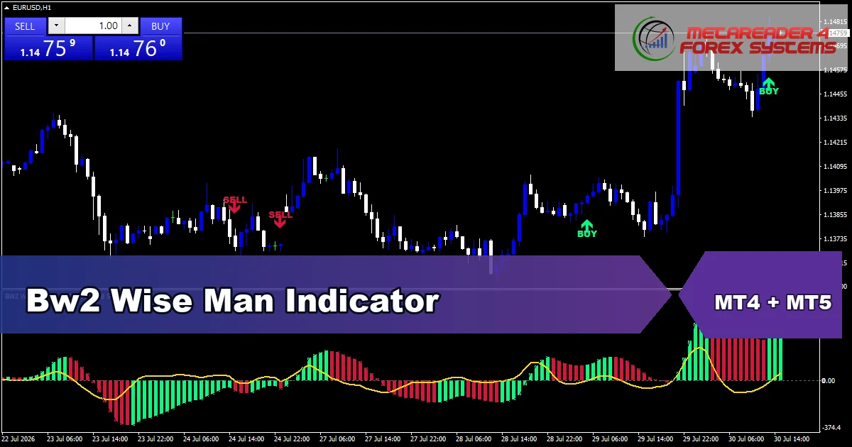 Bw2 Wise Man Indicator - MT4 and MT5 indicator featured image