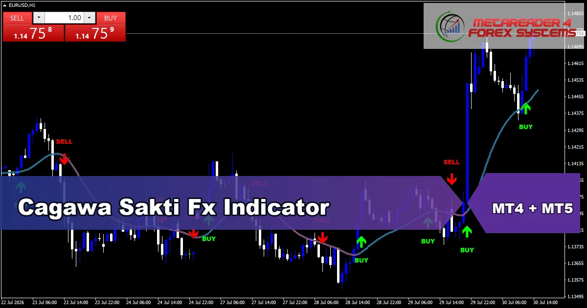 Cagawa Sakti Fx Indicator - MT4 and MT5 indicator featured image