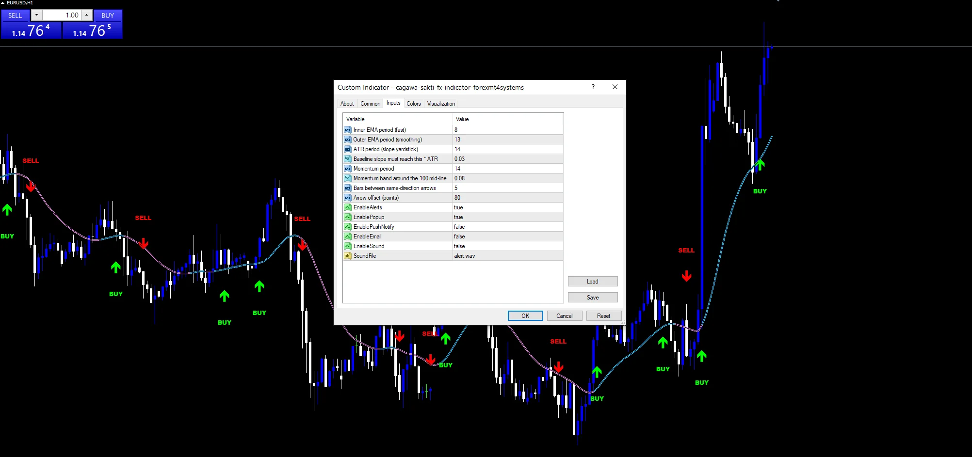 Inputs panel for the cagawa sakti fx indicator showing InpFast, InpMinSlopeAtr and InpMomBand.