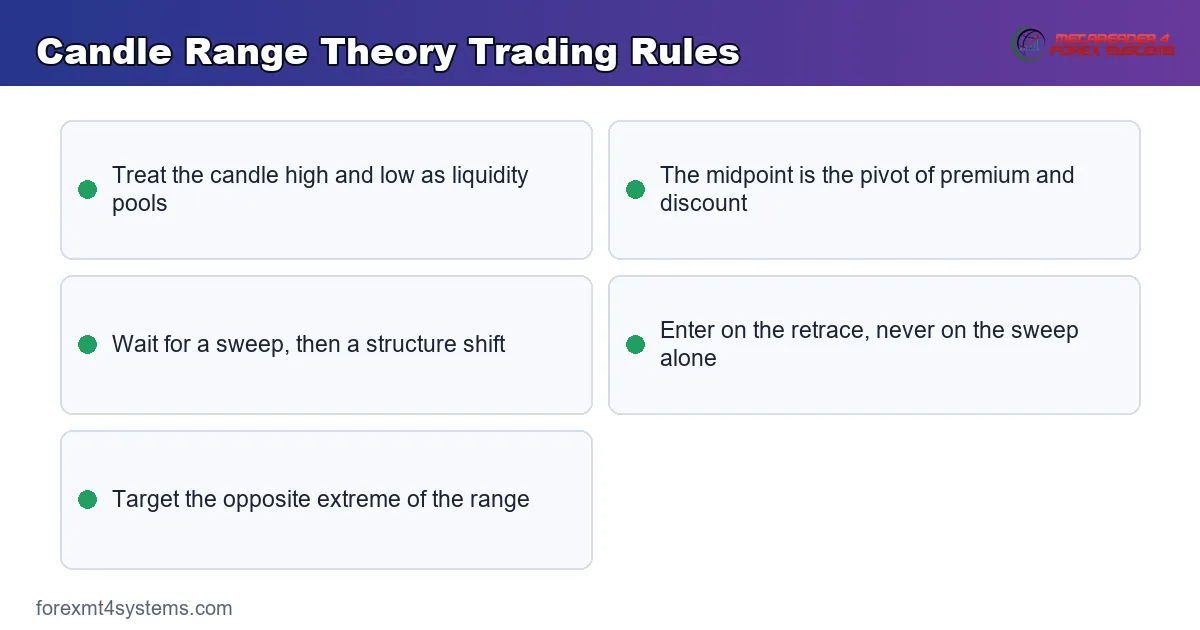 Candle Range Theory Trading Rules - key points reference card