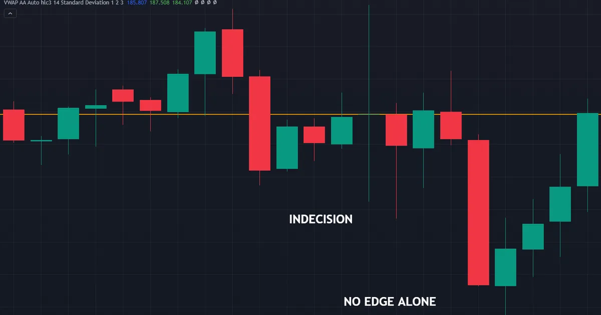 failure case: a doji closes at its open on a marked hourly level, then price drops and returns
