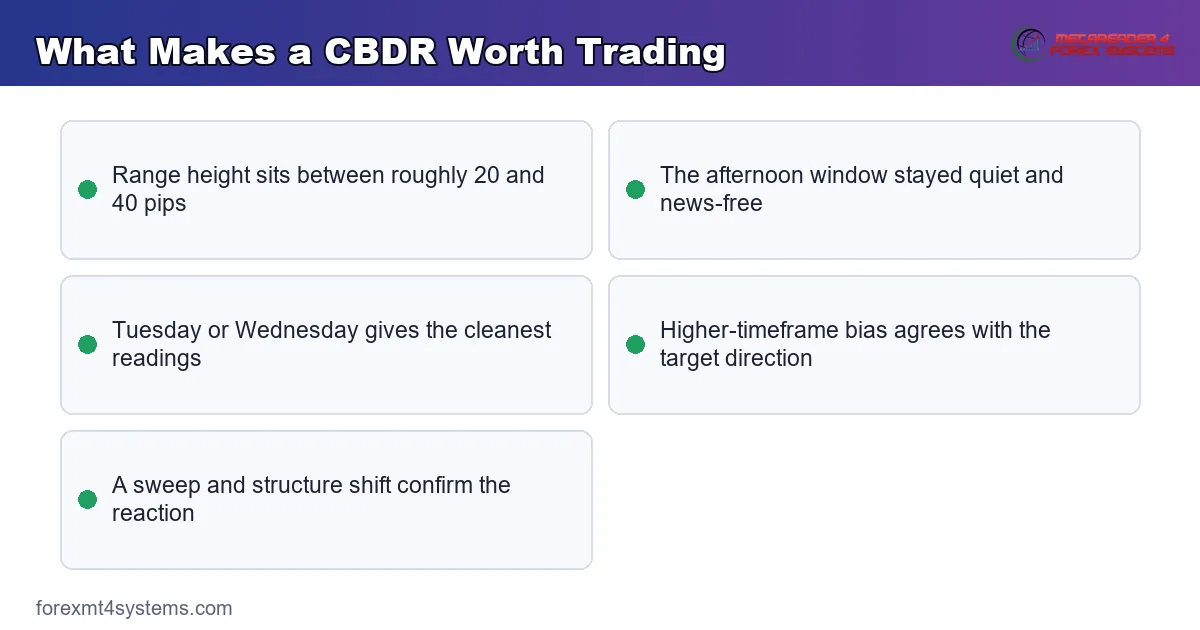 What Makes a CBDR Worth Trading - key points reference card