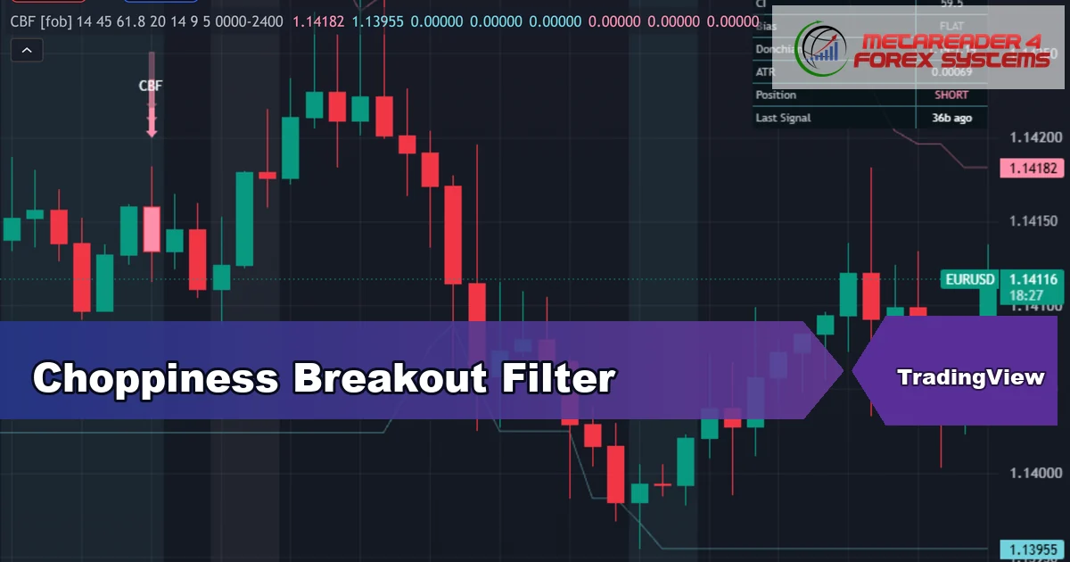 choppiness index indicator TradingView - Choppiness Breakout Filter featured image