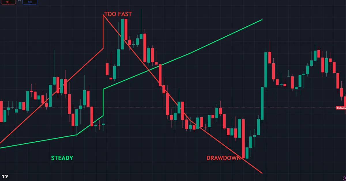 compounding pitfall - a smooth rising equity path beside a steeper one that spikes then collapses
