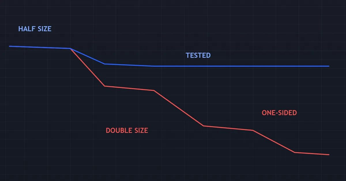 equity curve comparison - a one-sided idea against the same idea tested from both directions