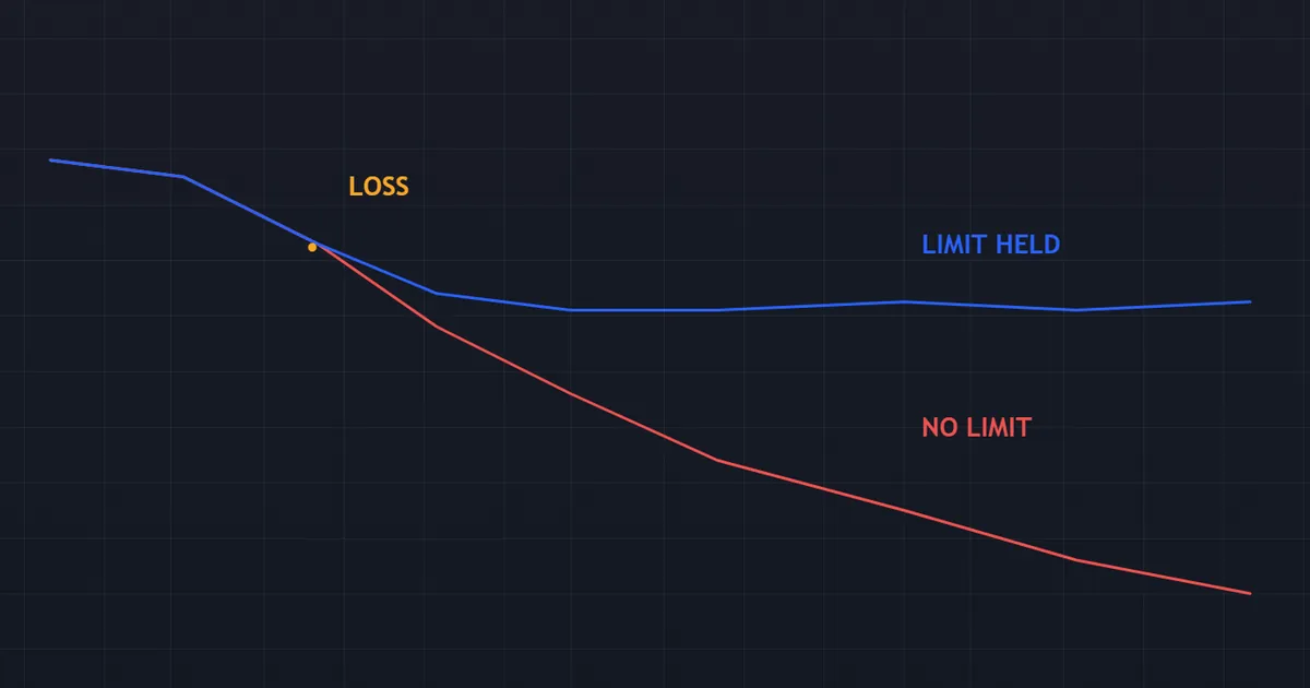 how to deal with trading losses - equity curve dipping then flattening under a fixed loss limit